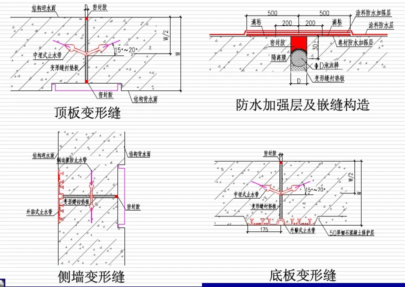 肥东变形缝防水